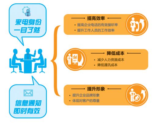 喜訊 中國電信 來電名片 榮獲 2019年度中國軟件技術創新產品獎
